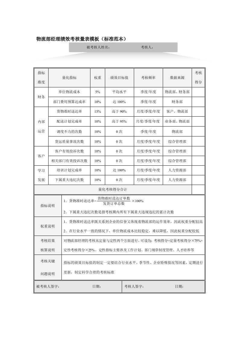 物流部经理绩效考核量表模板标准范本