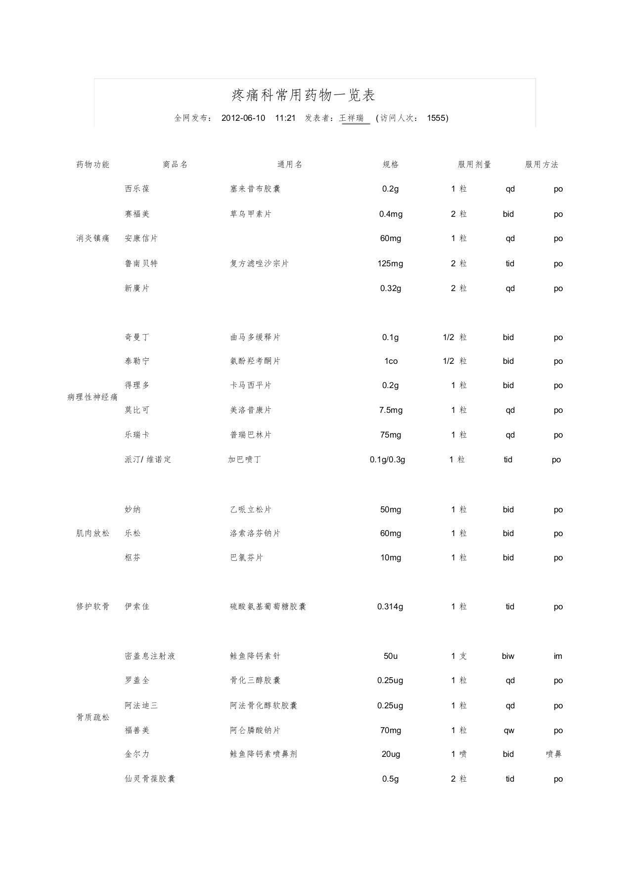 疼痛科常用药物一览表文件