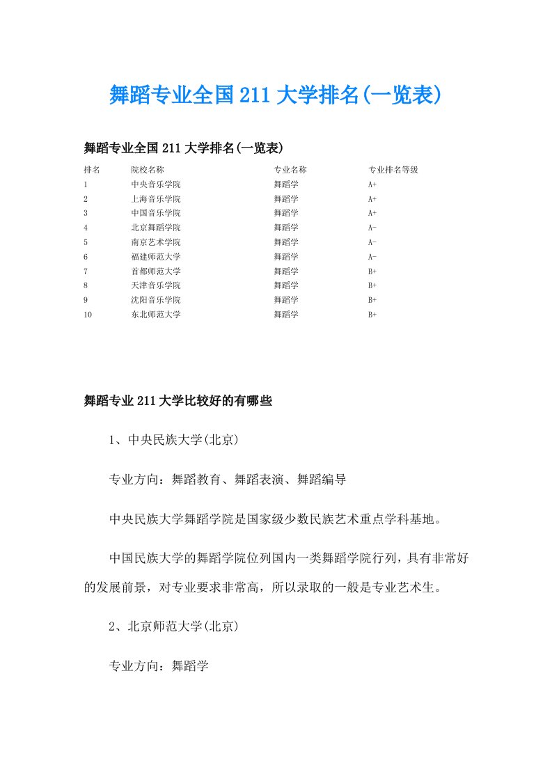 舞蹈专业全国211大学排名(一览表)