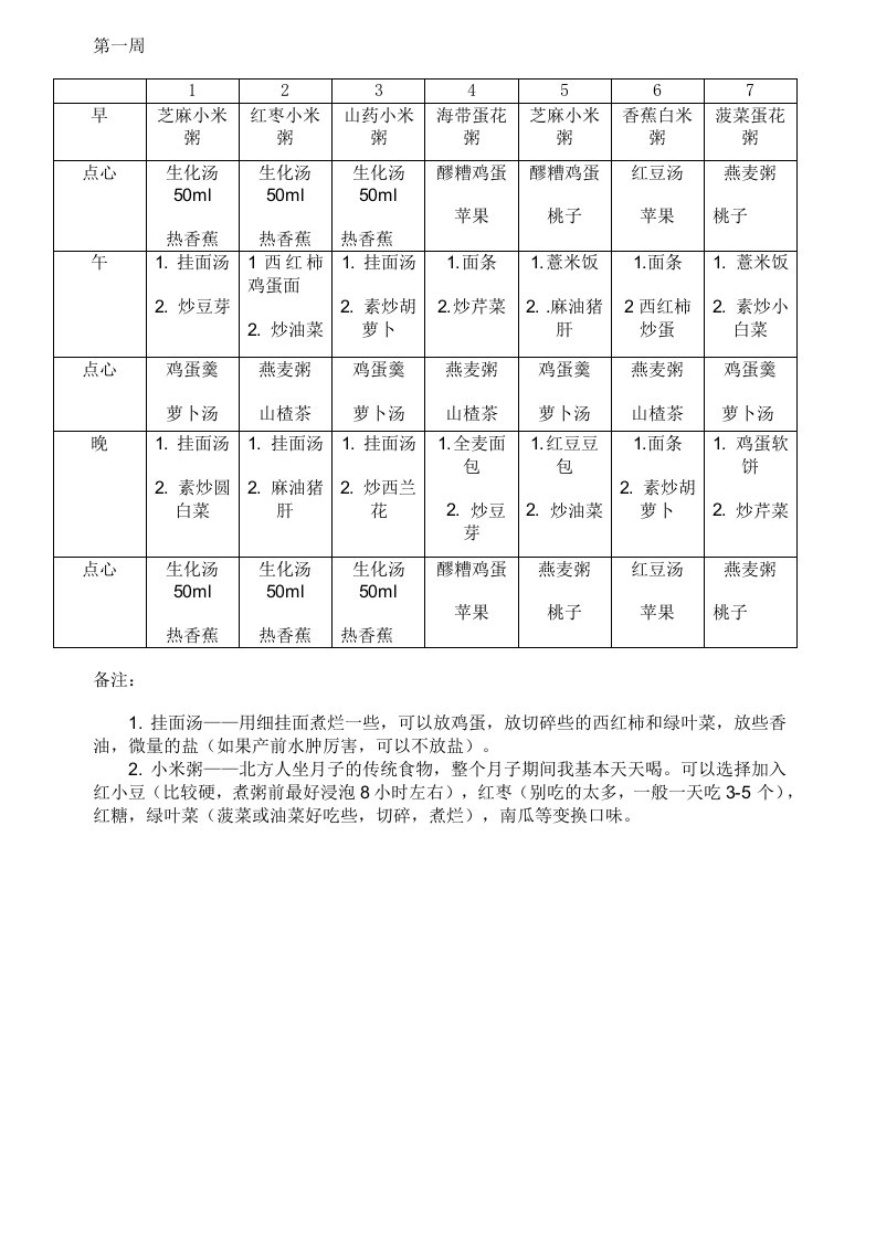 北方家常月子餐食谱表(带日期安排)