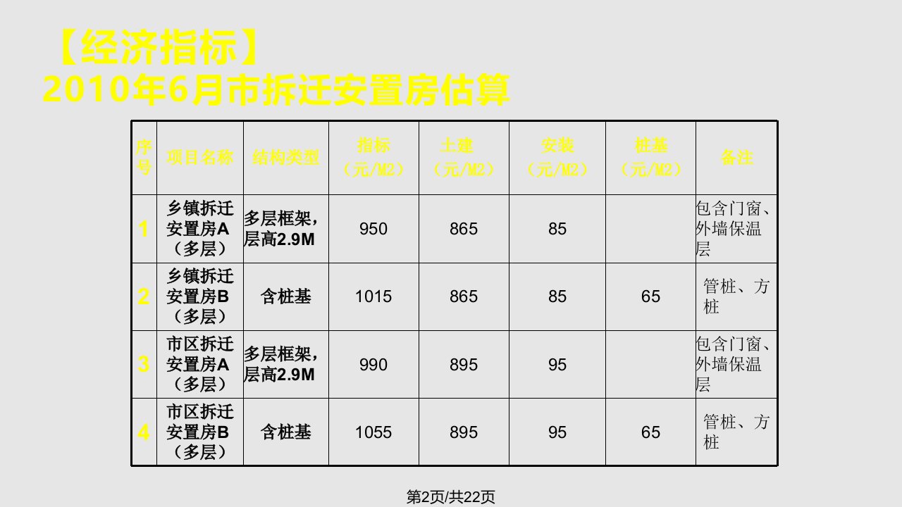 造价简讯第二期