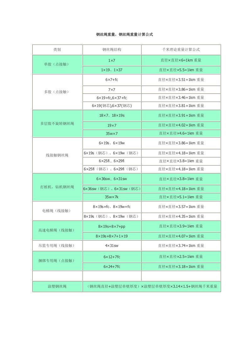 钢丝绳计算公式