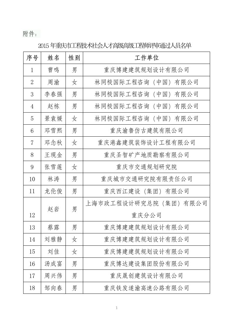 2015年重庆市专业技术高级工程师名单