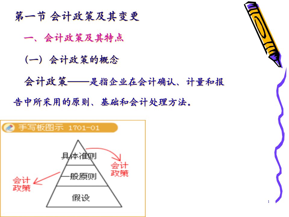 会计政策会计估计变更和差错更正培训课件47页PPT