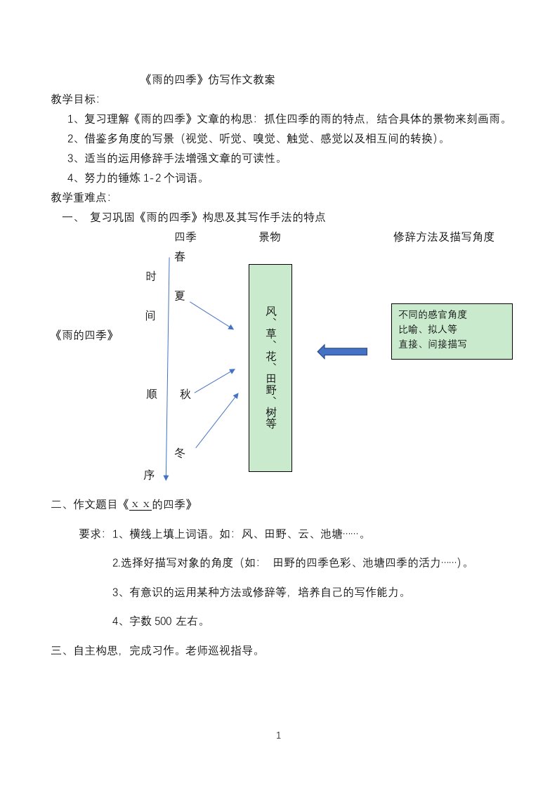 仿写《雨的四季》