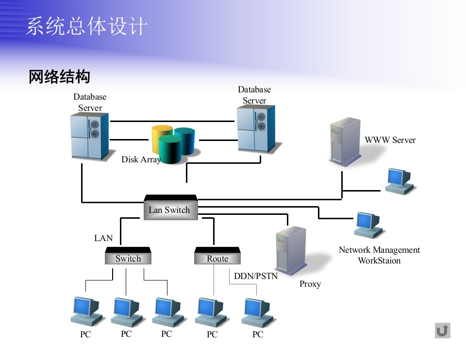 网络逻辑结构、物理拓扑图例