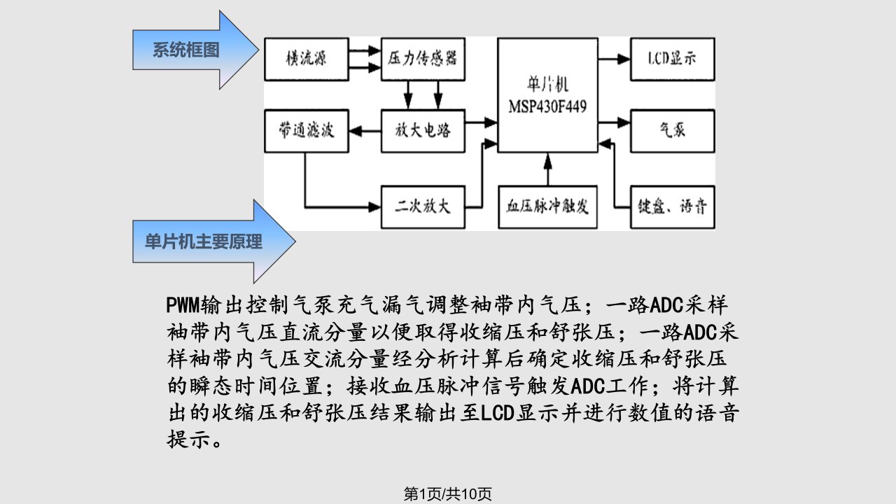 电子血压计工作原理及设计PPT课件