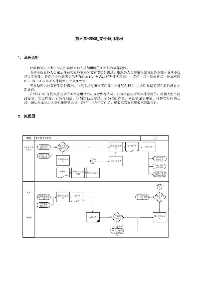 精品文档-第五章SM05零件领用流程