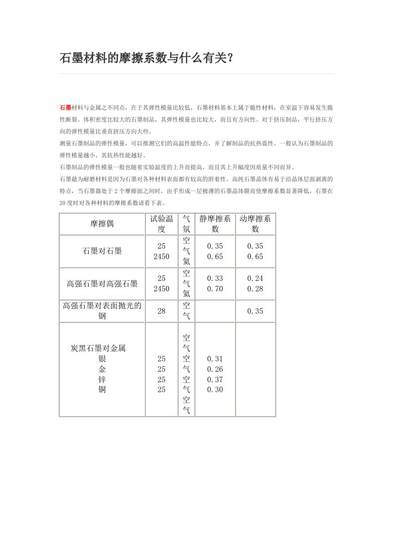 石墨材料的摩擦系数(好)