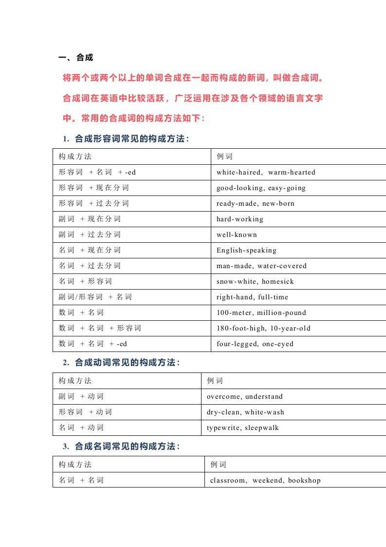 初中英语构词法大全