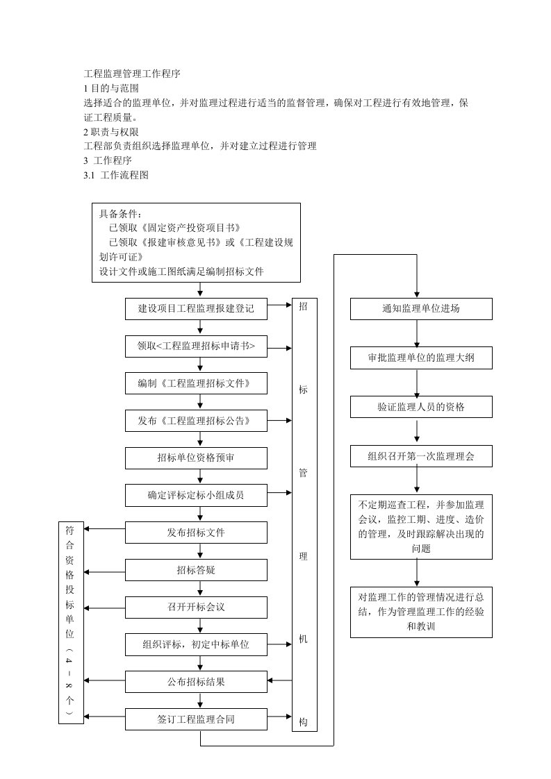 工程监理管理工作程序