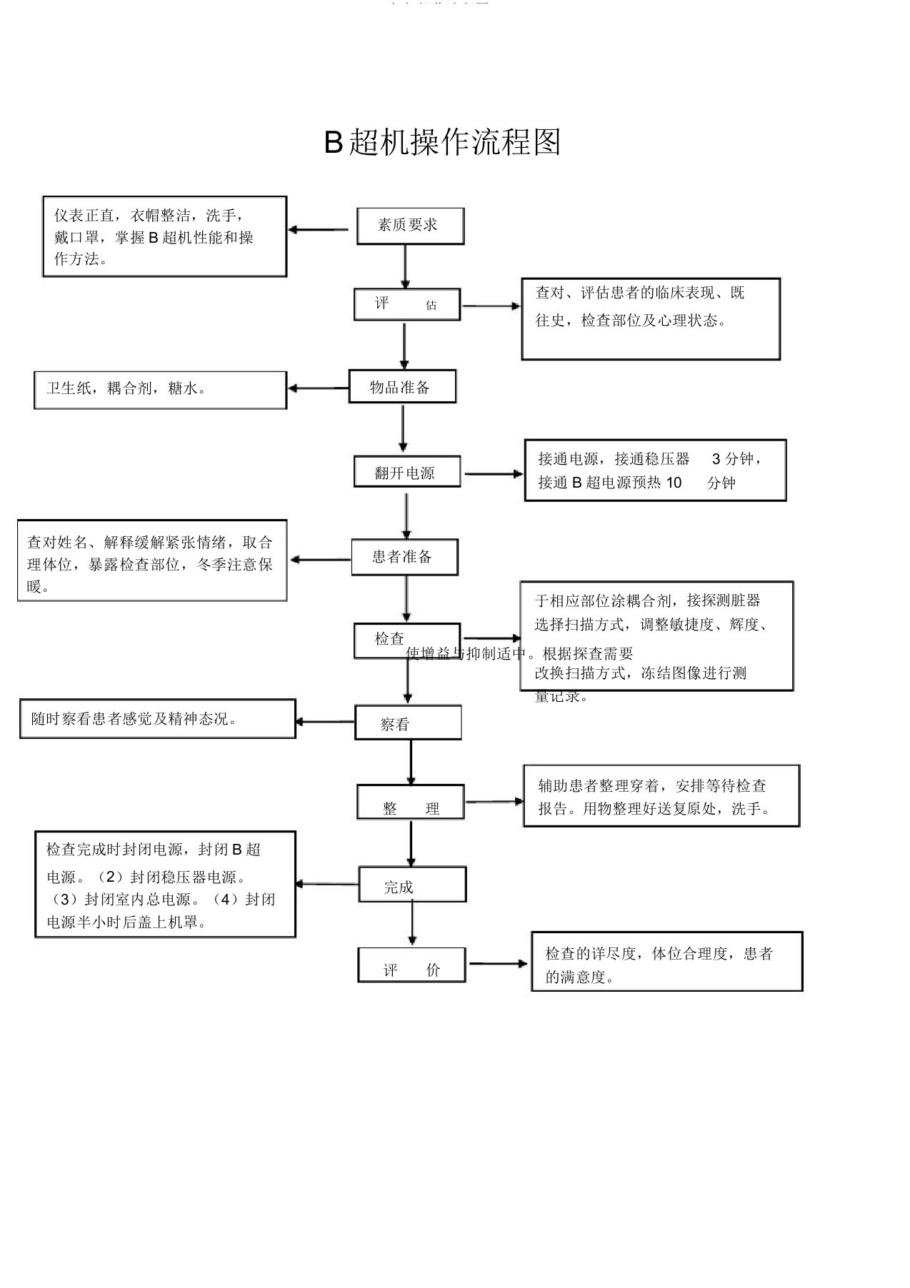 B超机操作流程图