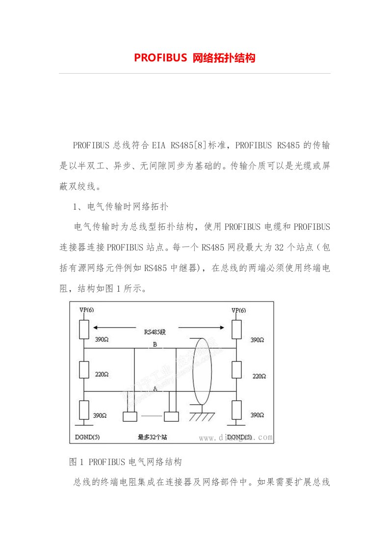 PROFIBUS