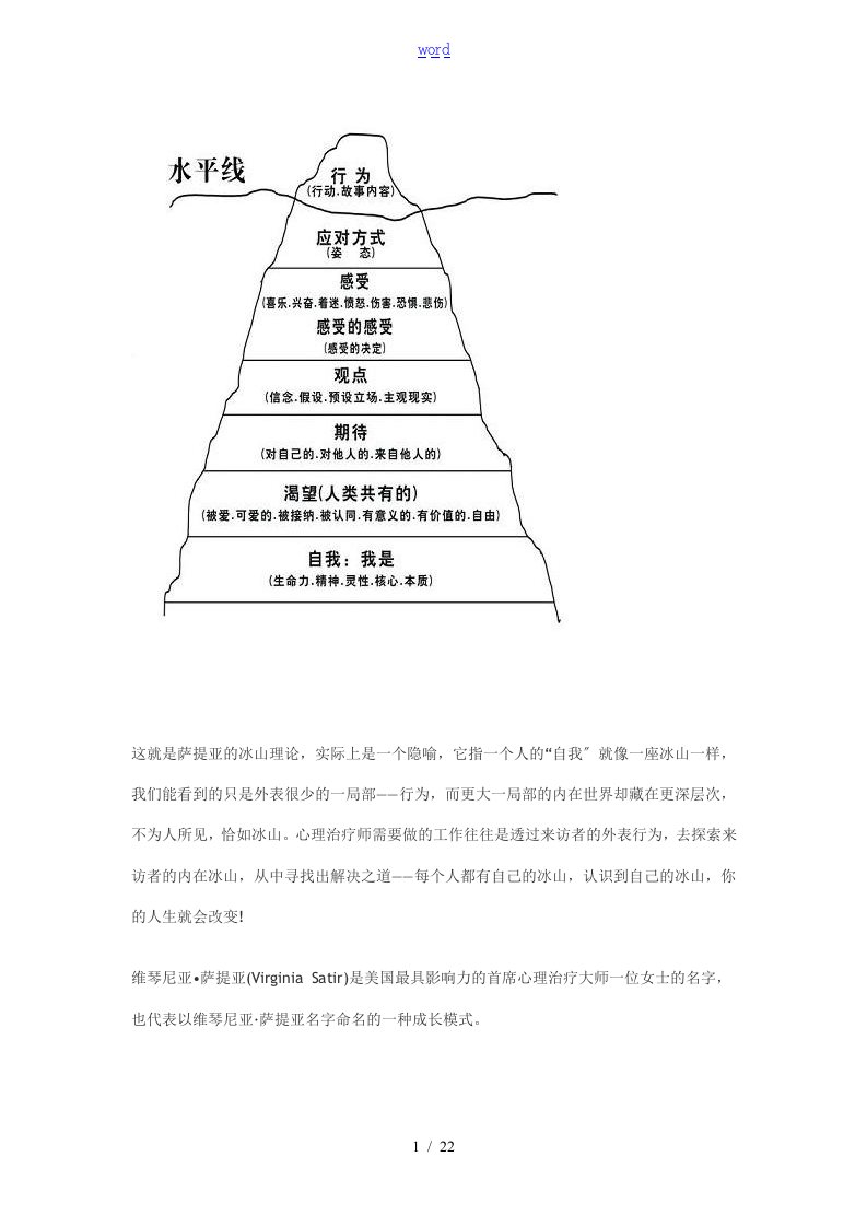 萨提亚地冰山理论