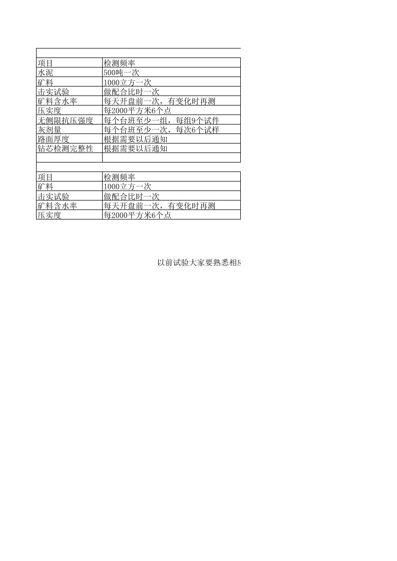 水泥稳定碎石试验检测项目及频率