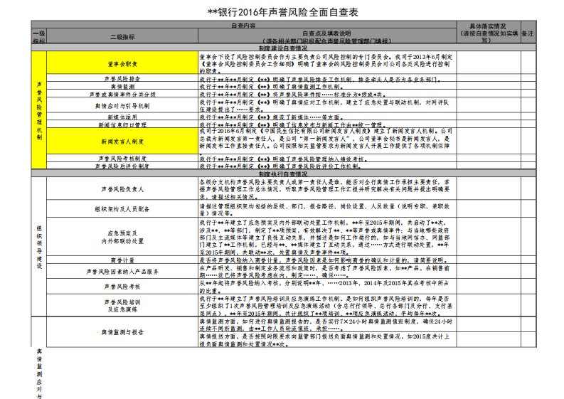 银行业声誉风险管理工作自查表