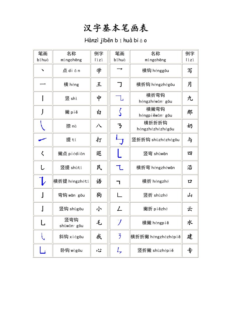 汉字基本笔画表