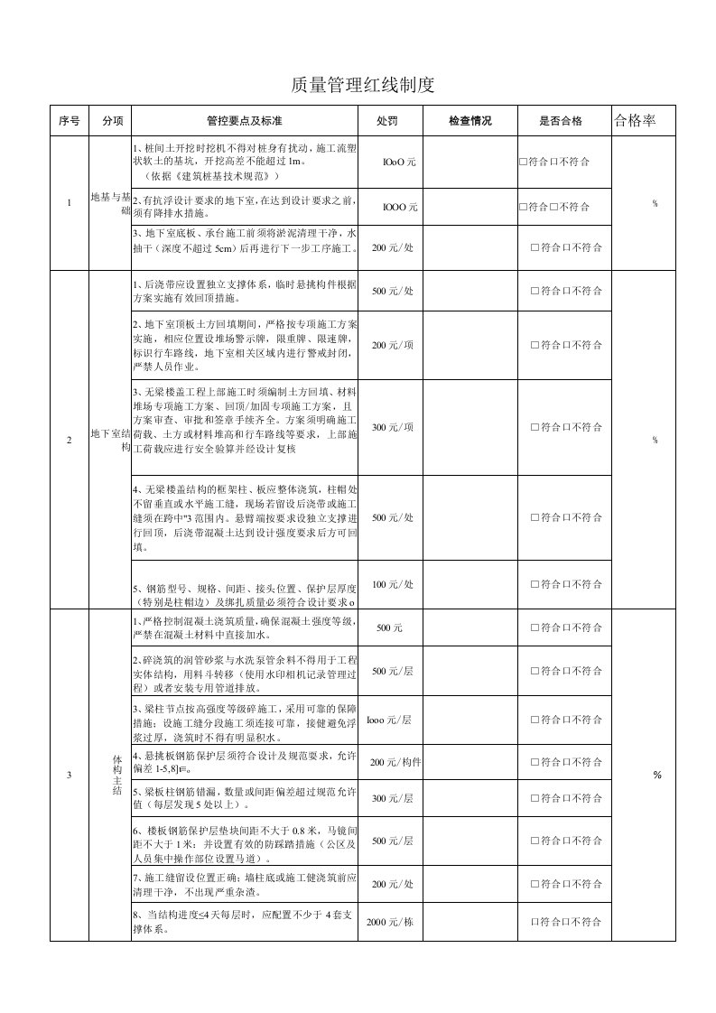 建筑施工质量管理红线条款