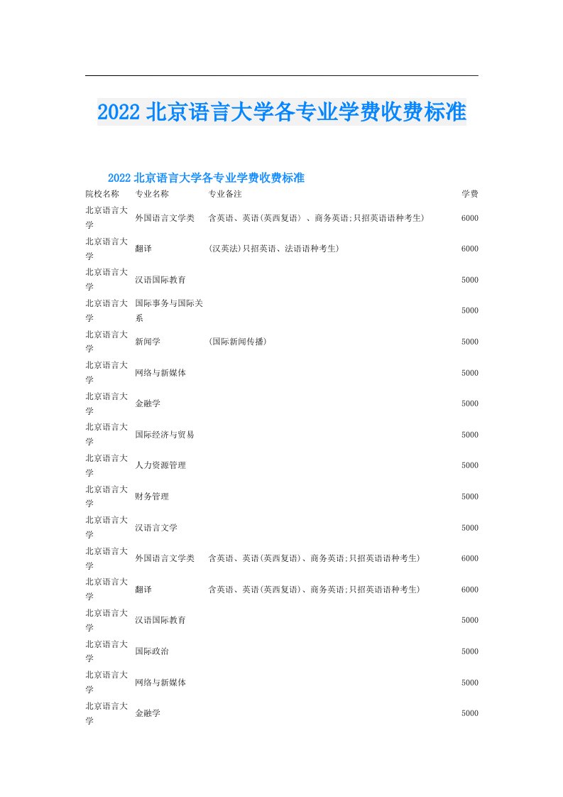 北京语言大学各专业学费收费标准