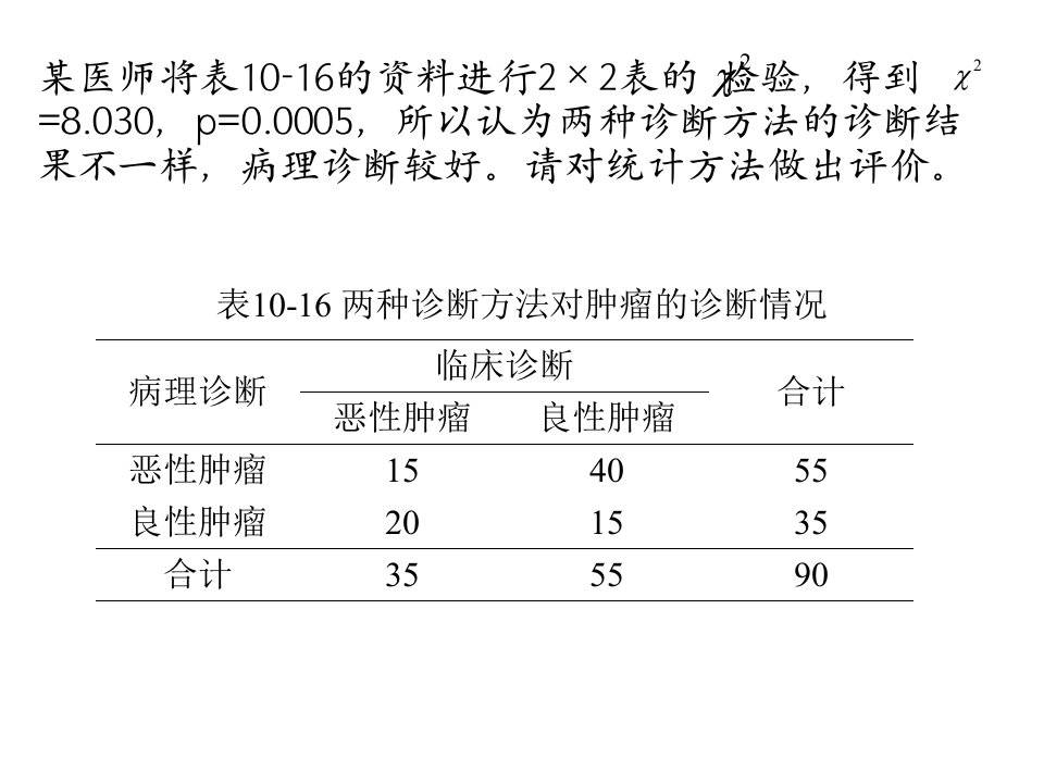 《医药卡方案例》PPT课件