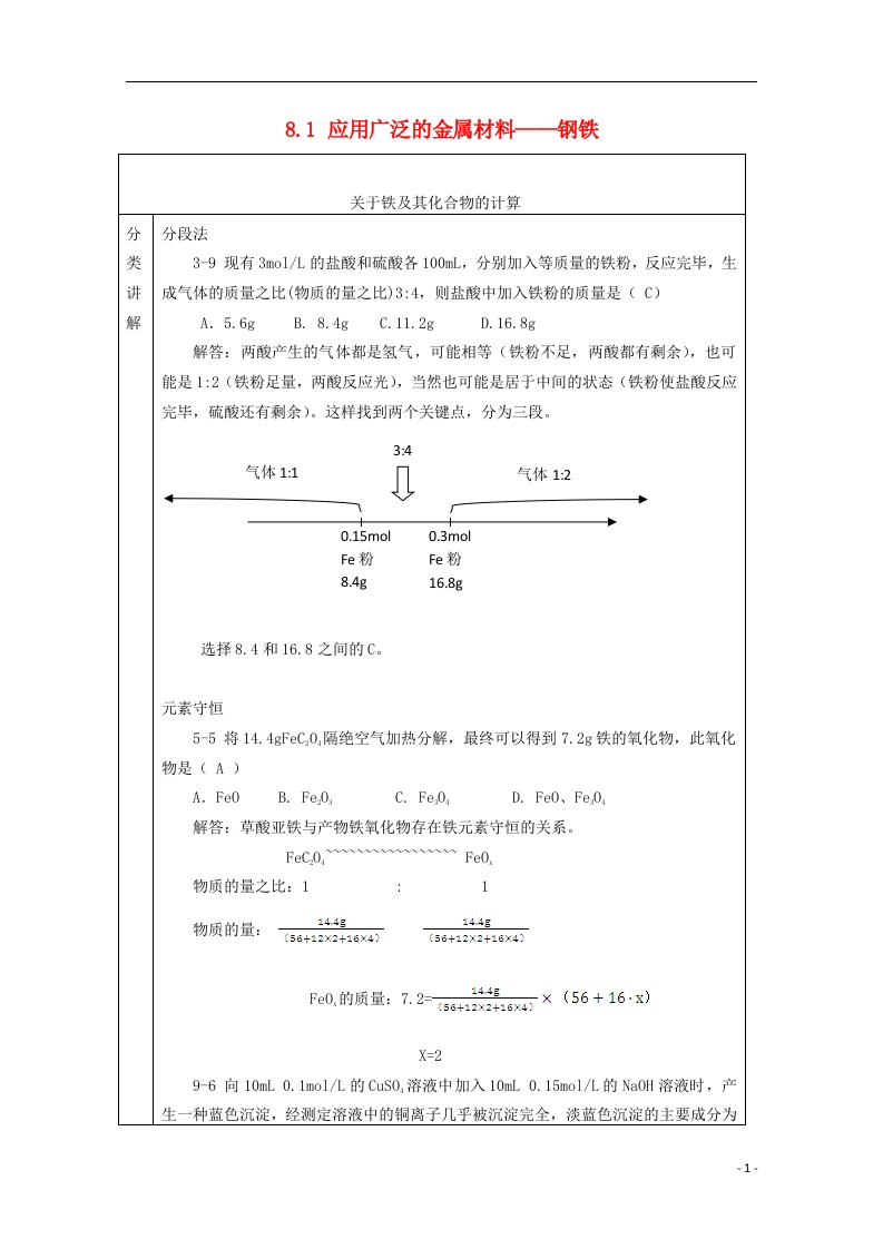 高中化学