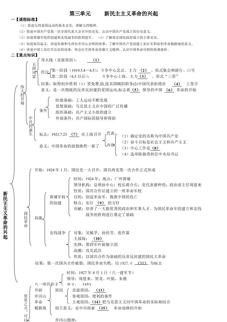 初三历史教学案(八年级上册第三单元)新民主主义革命的兴起