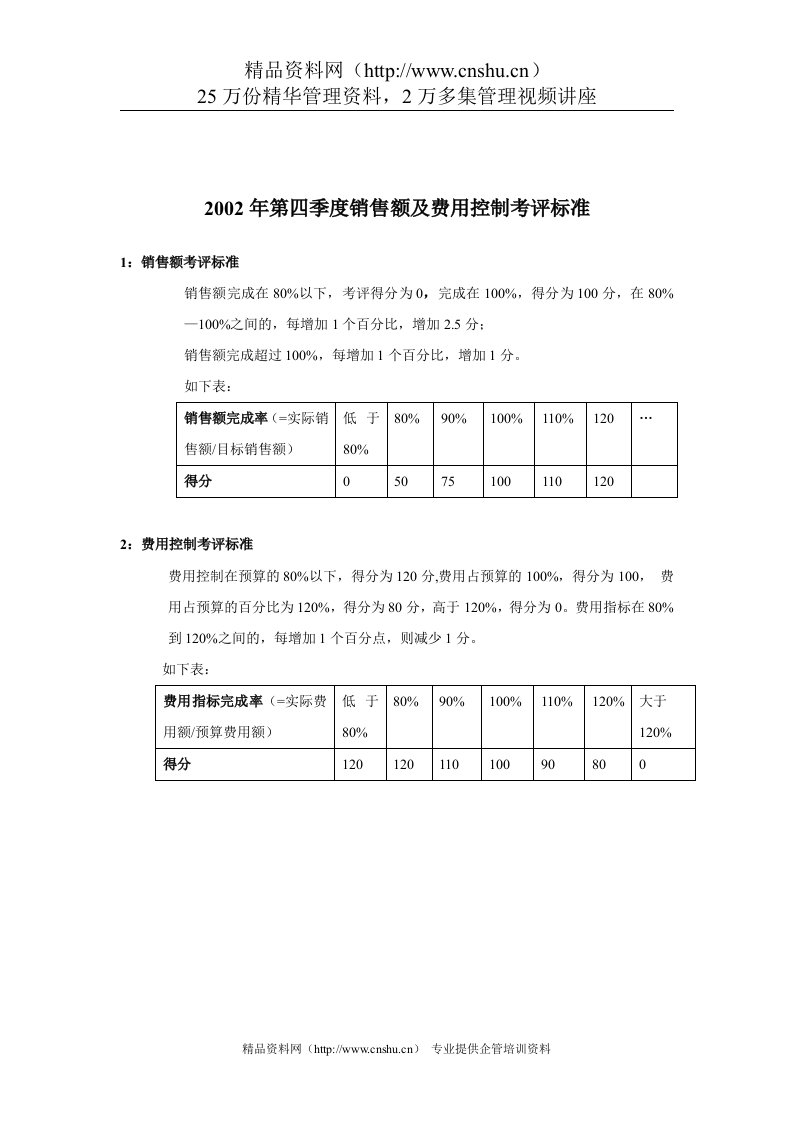 山谷蓝&泰科曼贸易公司销售额及费用控制考评标准