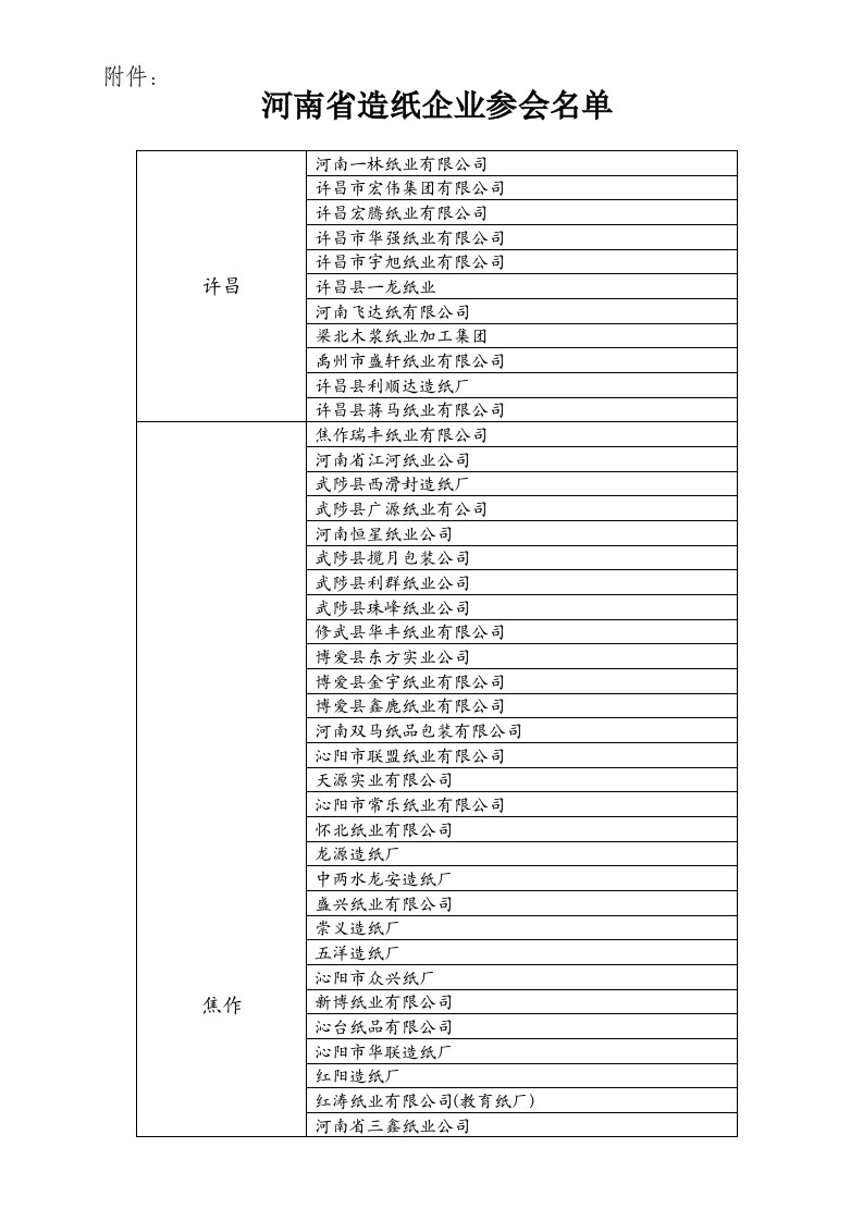 推荐下载-造纸工业被国际上公认为永不衰竭的工业