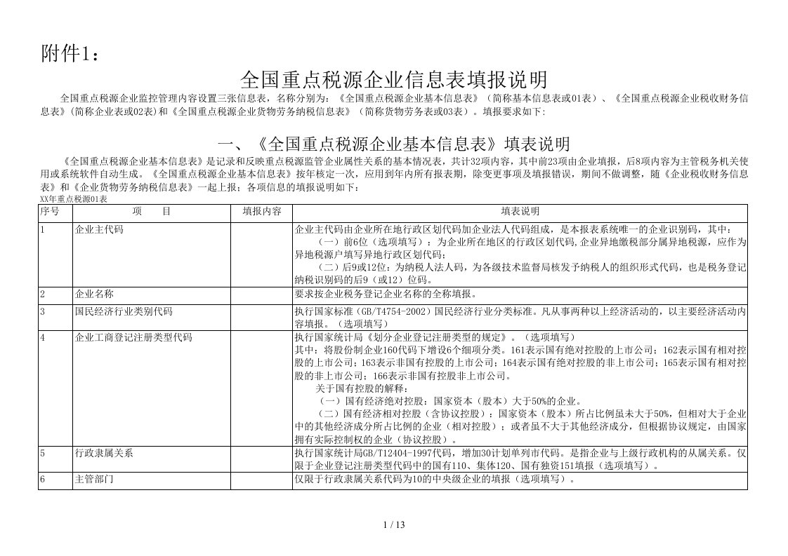 全国重点税源企业税收财务信息表