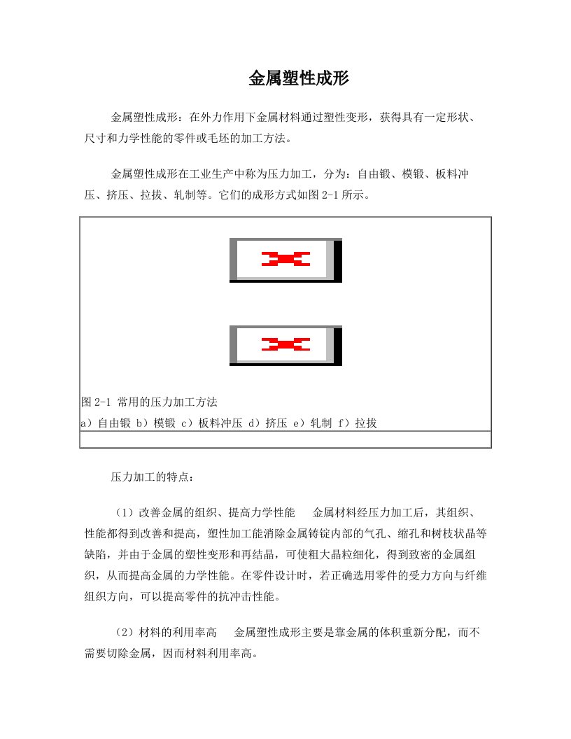 金属塑性成形+材料成型+金属加工讲义