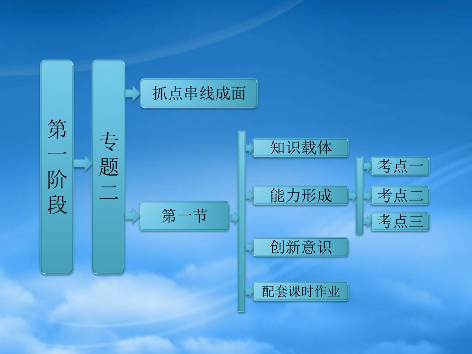 【三维设计】年高考数学二轮复习