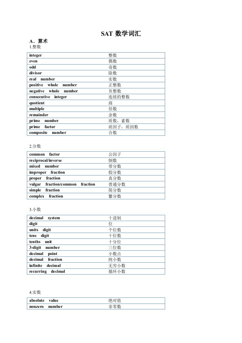 SAT数学必背单词