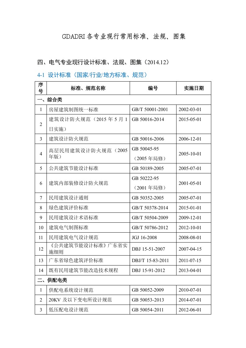 电气专业现行设计标准、规范、规定、图集清单