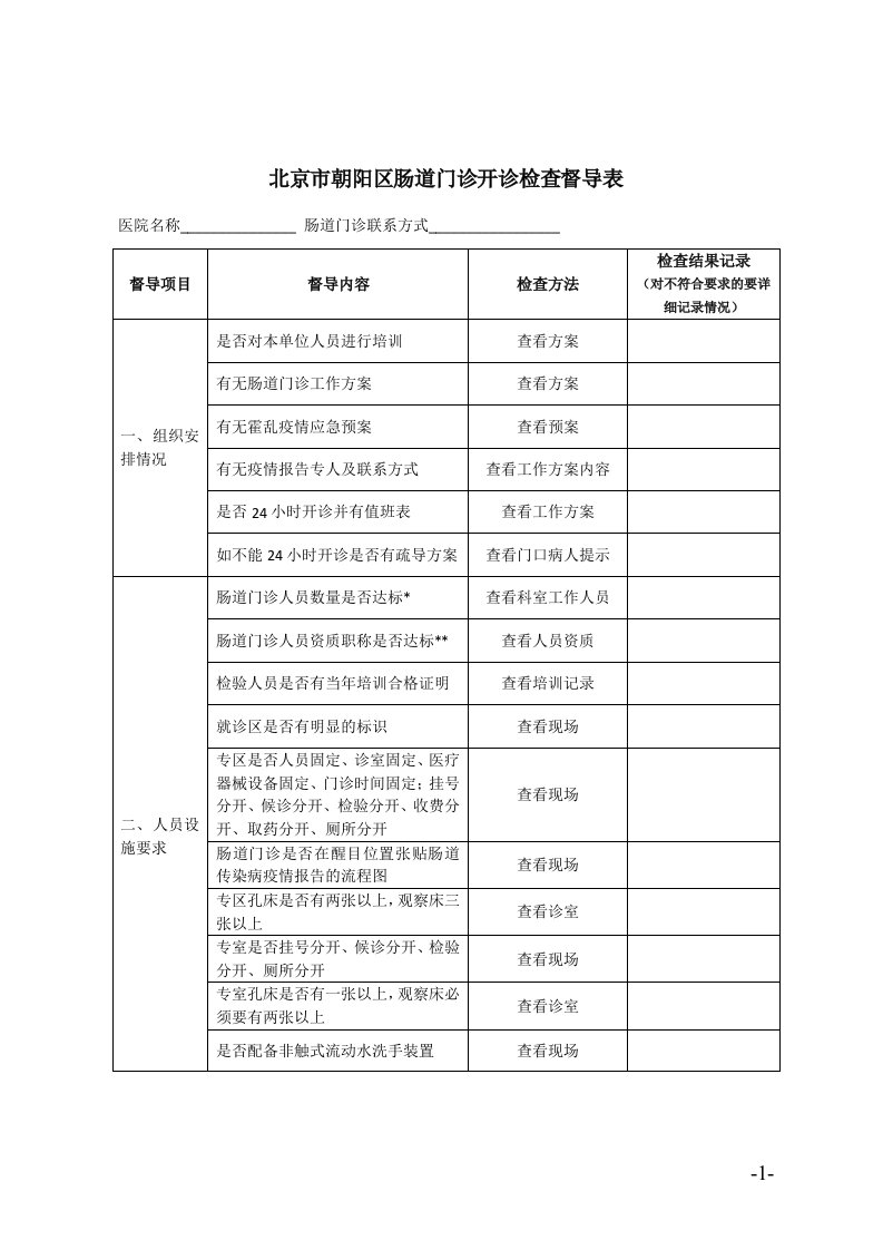 北京市朝阳区肠道门诊开诊检查督导表.doc