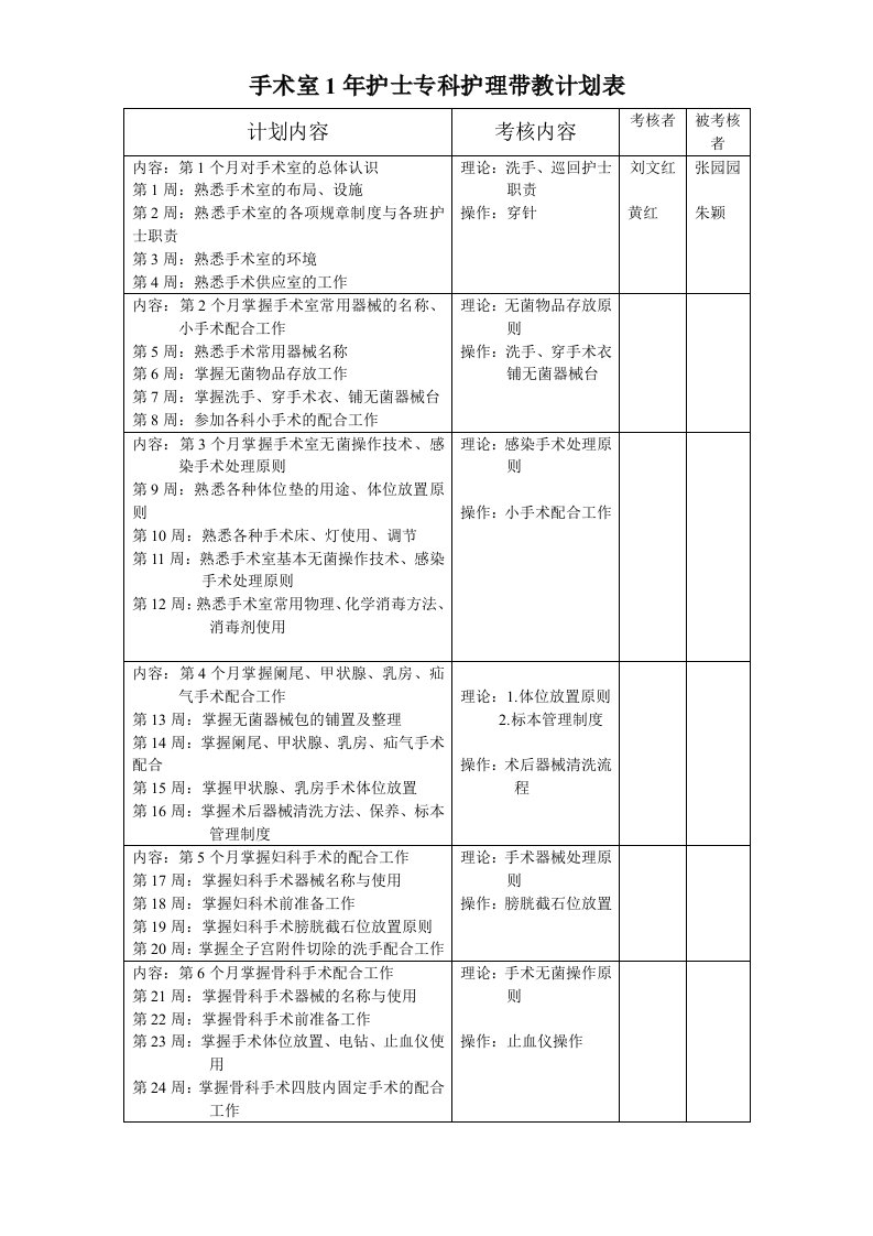 手术室护士带教计划