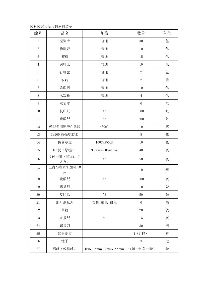 园林园艺实验实训材料清单.doc