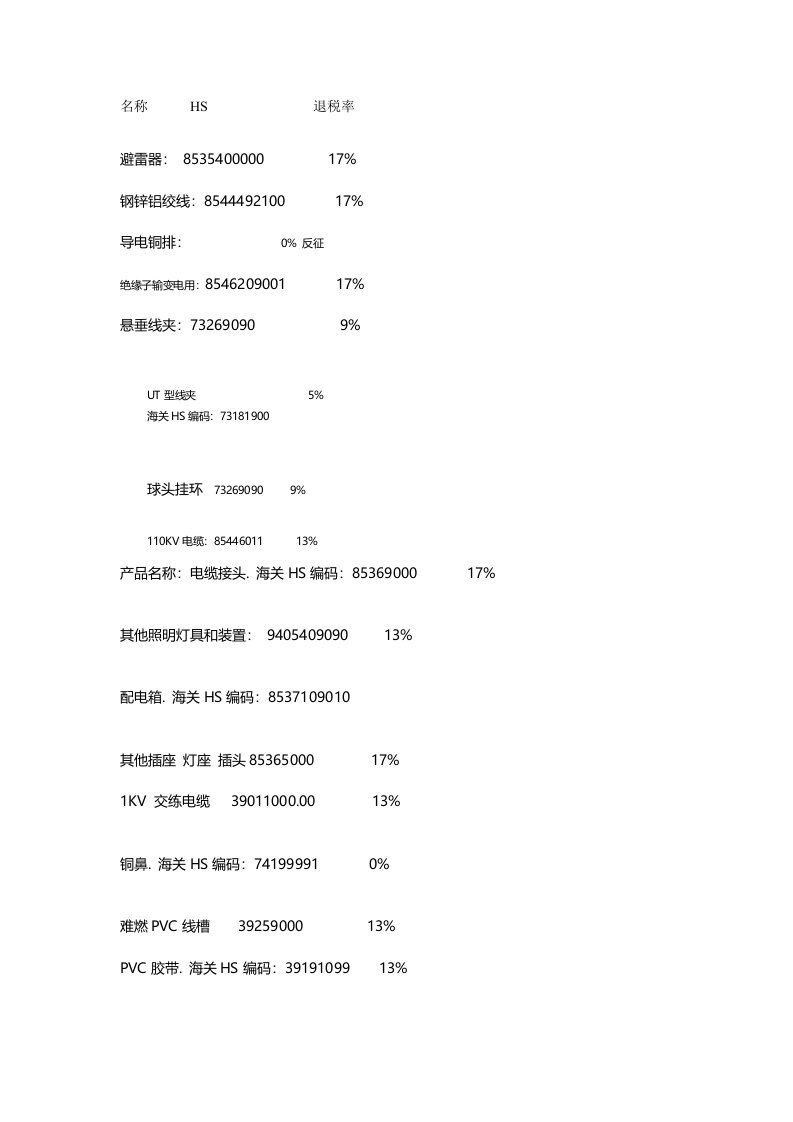 变电站用产品海关编码