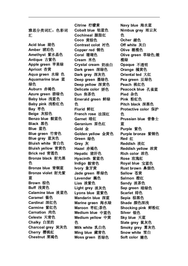 2012雅思词汇分类大全完整版[精品]