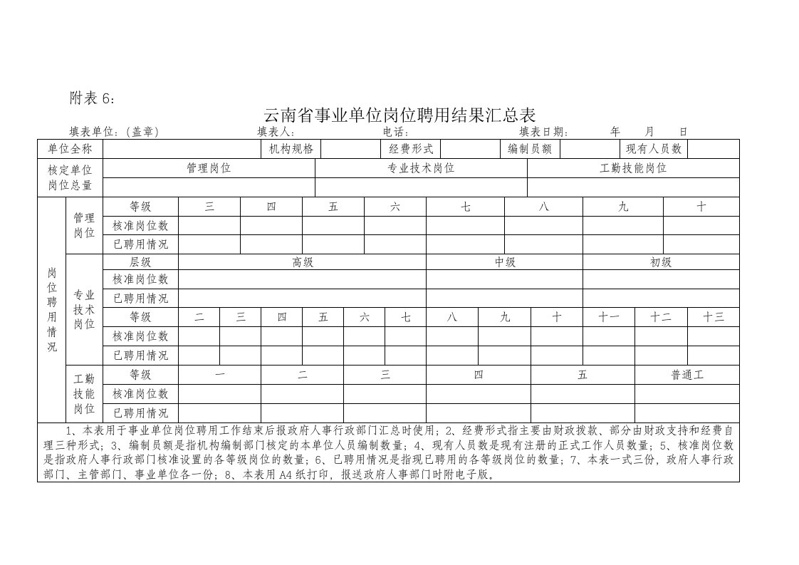 2015年荐云南省事业单位岗位聘用结果汇总表-附表6