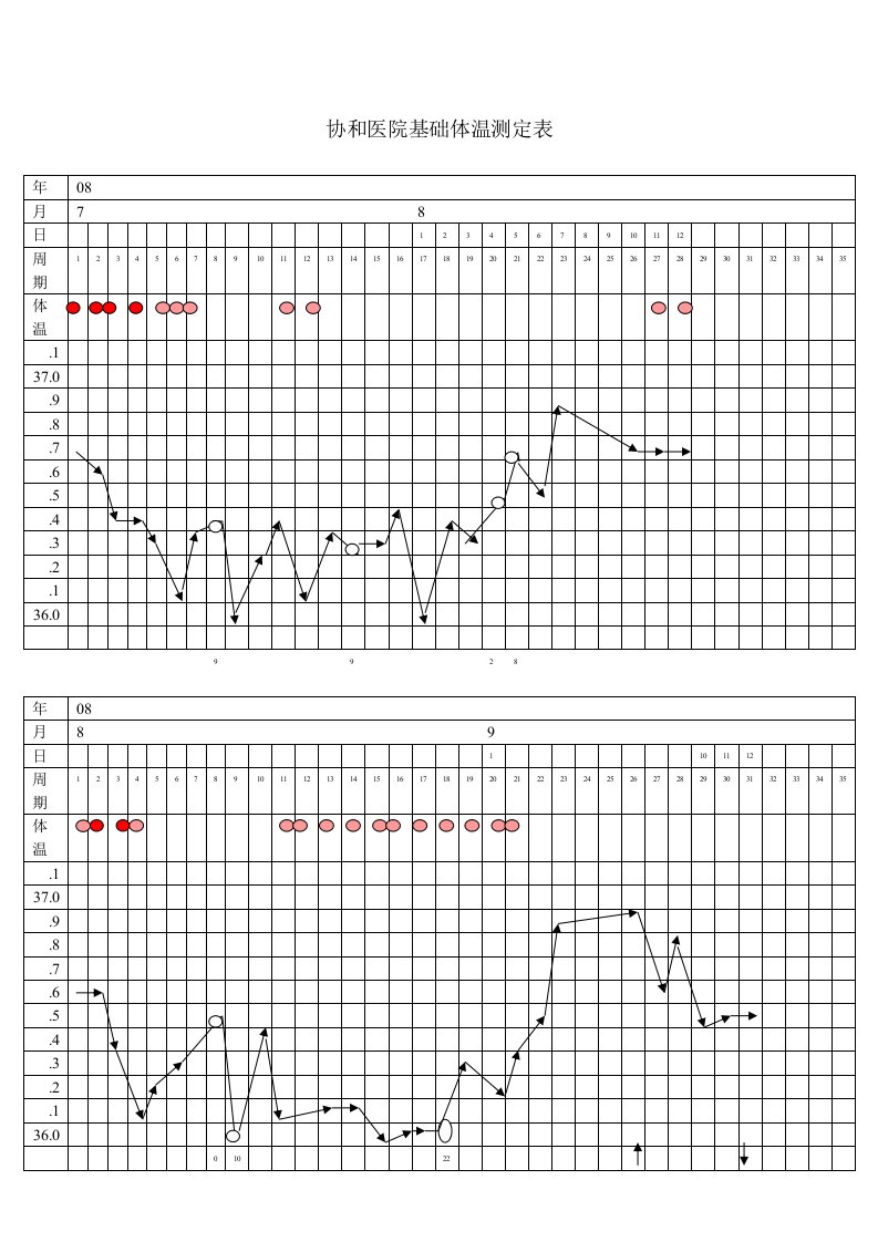 协和医院妇产科基础体温测量表
