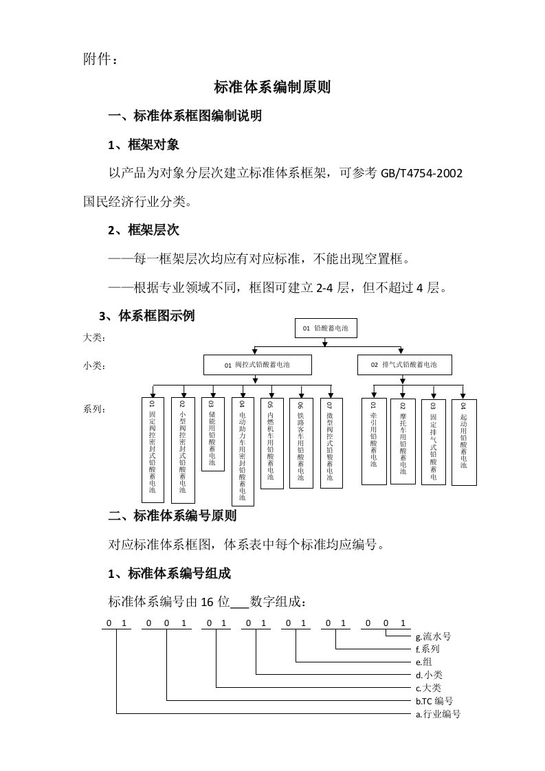 标准体系编制原则