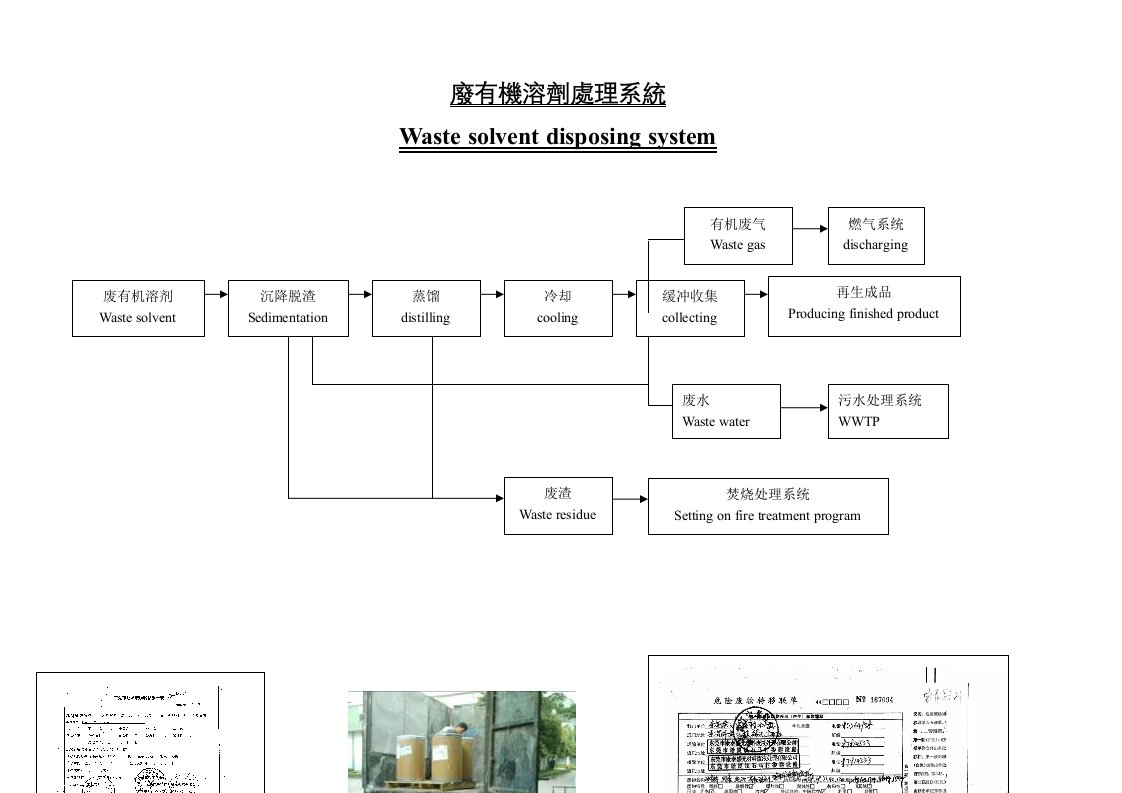 东莞宝泰危险废物处理流程