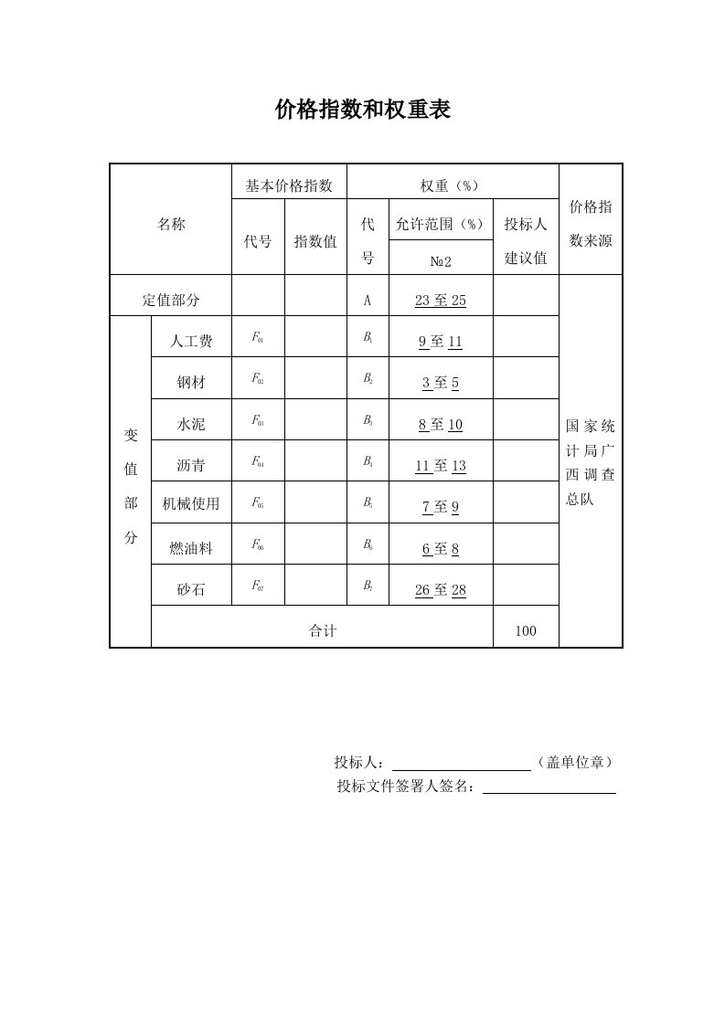 价格指数和权重表