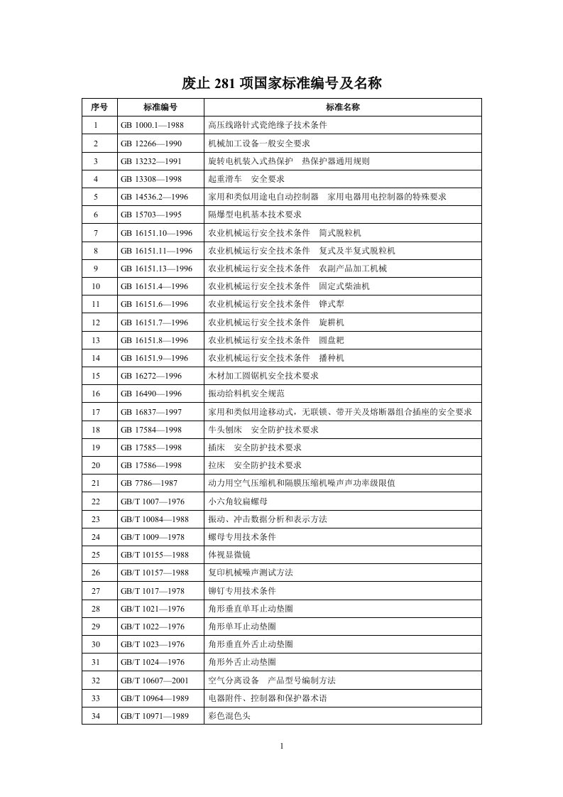 废止281项国家标准编号及名称