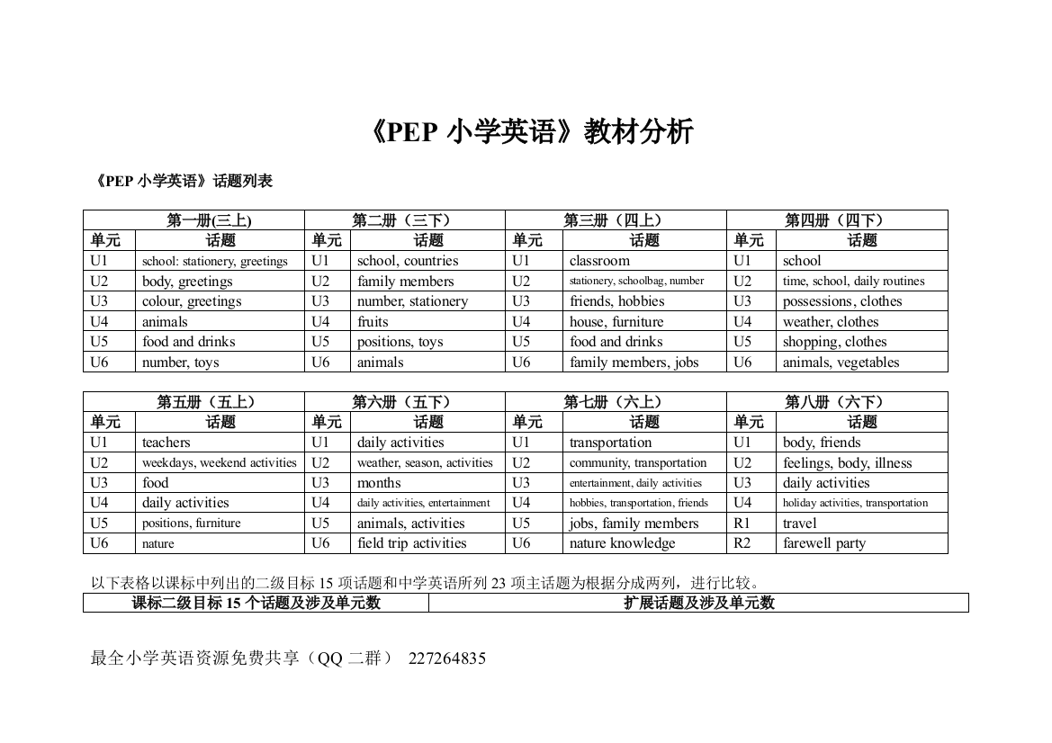 PEP小学英语全套教材分析