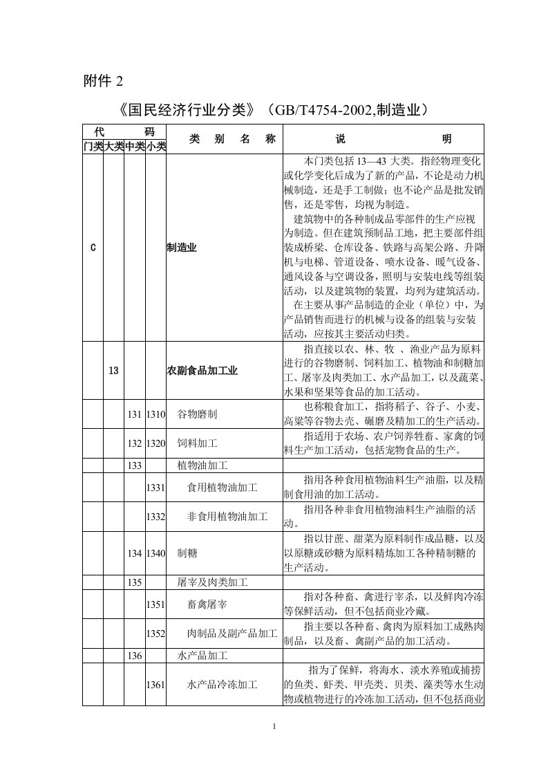 《国民经济行业分类》(GBT47542002制造业)