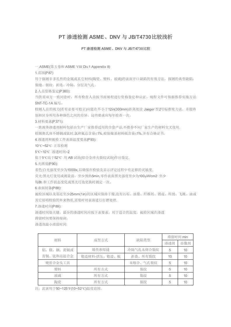 PT渗透检测ASME