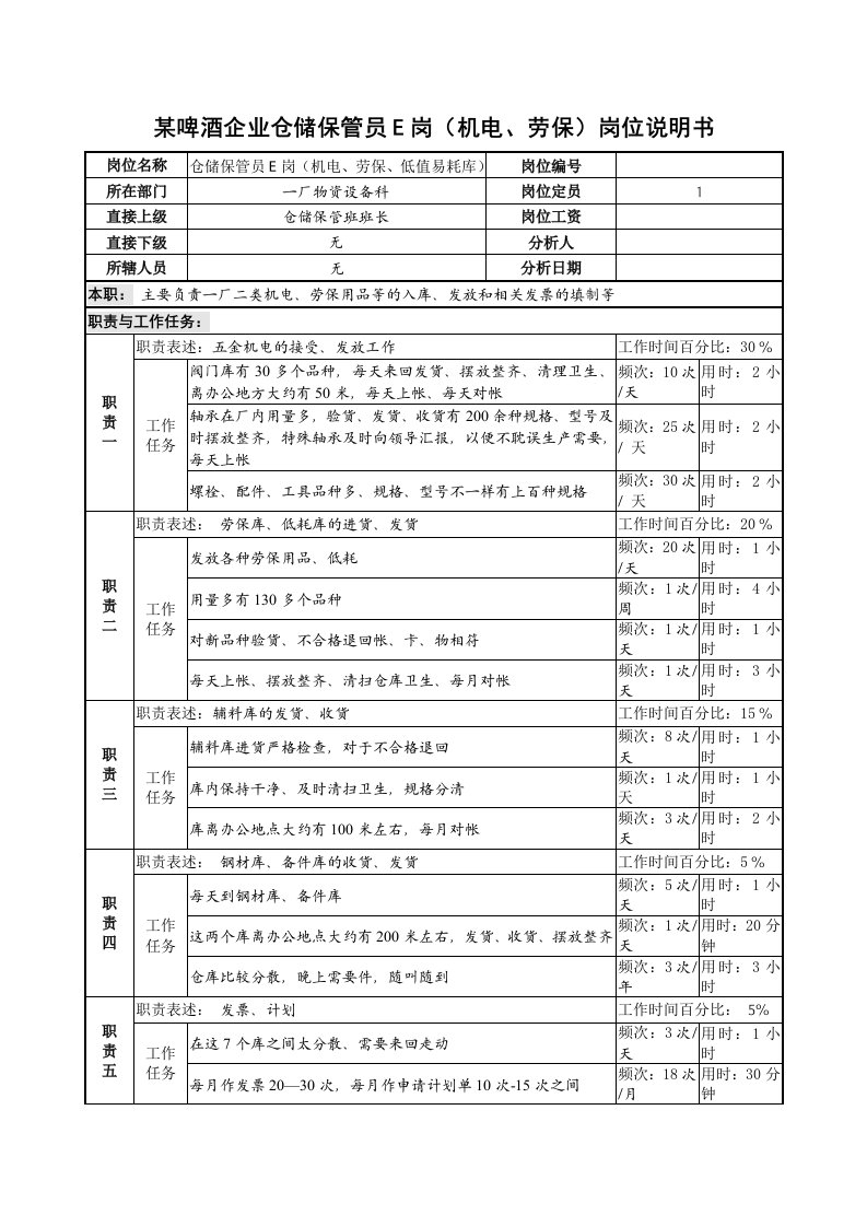 某啤酒企业仓储保管员e岗机电、劳保岗位说明书