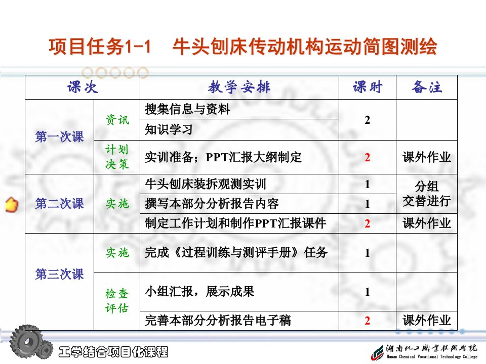 机械设计附过程训练与测评手册课件教学课件