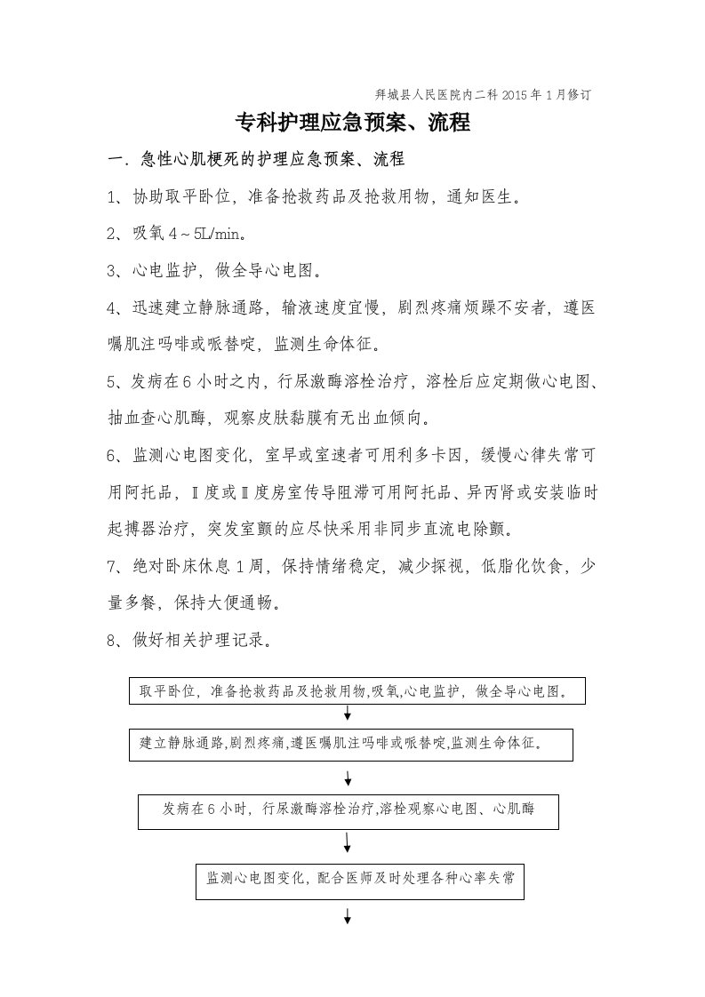 专科护理应急预案